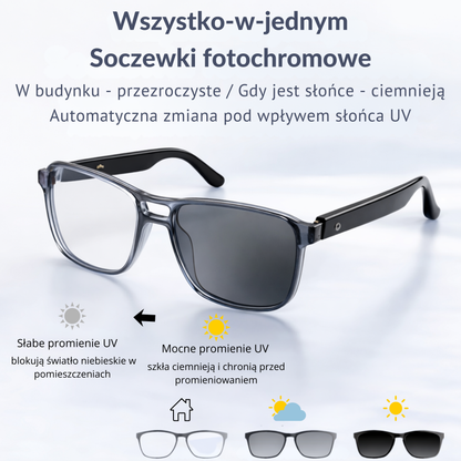 Okulary tłumaczące rozmowy na żywo